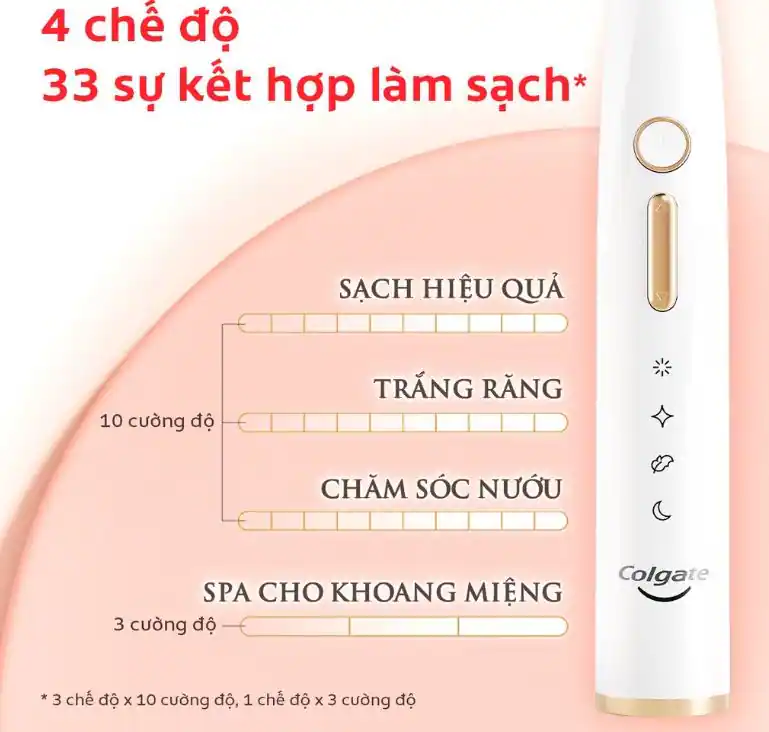 Bàn Chải Điện Sonic Là Gì? Review Top 3 Bàn Chải Điện Colgate